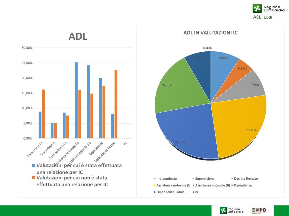 Valutazioni per cui non è stata effettuata una relazione per IC Indipendente Supervisione