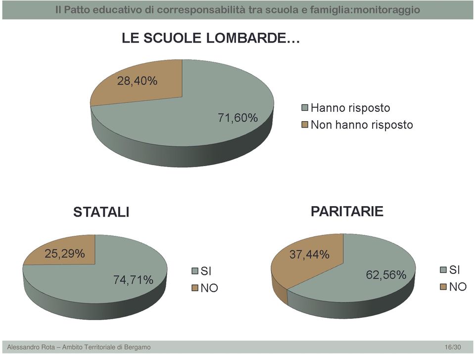 famiglia:monitoraggio