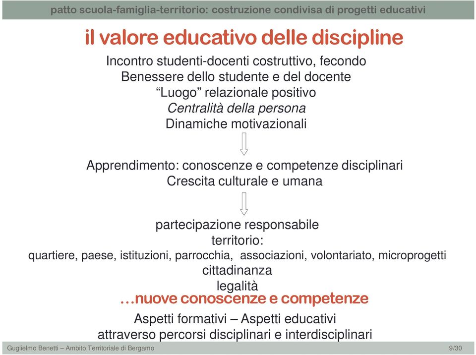 Crescita culturale e umana partecipazione responsabile territorio: quartiere, paese, istituzioni, parrocchia, associazioni, volontariato, microprogetti cittadinanza