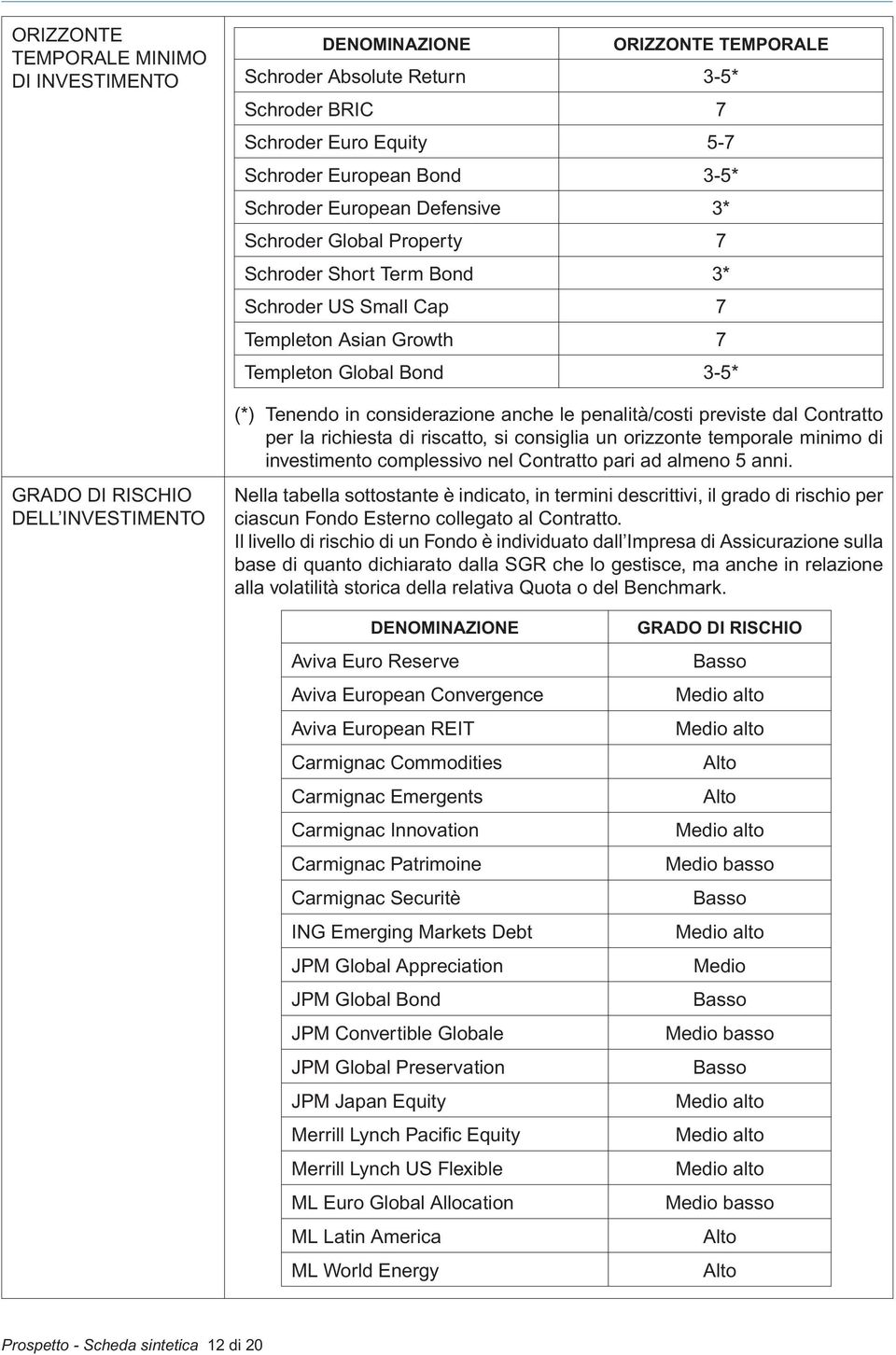 considerazione anche le penalità/costi previste dal Contratto per la richiesta di riscatto, si consiglia un orizzonte temporale minimo di investimento complessivo nel Contratto pari ad almeno 5 anni.