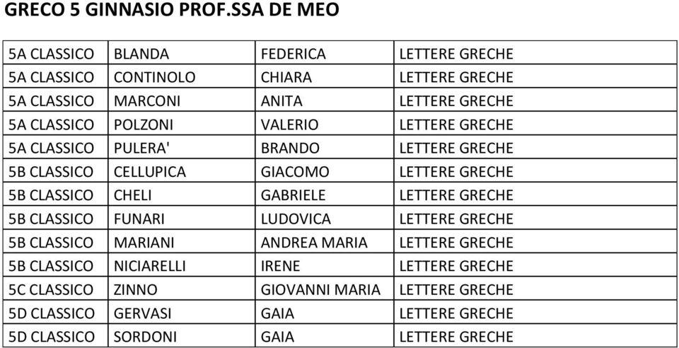 POLZONI VALERIO LETTERE GRECHE 5A CLASSICO PULERA' BRANDO LETTERE GRECHE 5B CLASSICO CELLUPICA GIACOMO LETTERE GRECHE 5B CLASSICO CHELI GABRIELE