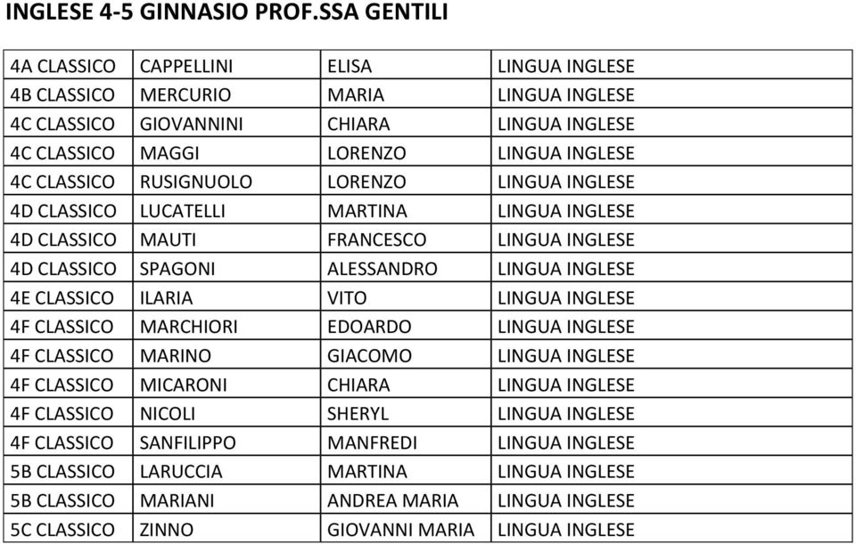 RUSIGNUOLO LORENZO LINGUA 4D CLASSICO LUCATELLI MARTINA LINGUA 4D CLASSICO MAUTI FRANCESCO LINGUA 4D CLASSICO SPAGONI ALESSANDRO LINGUA 4E CLASSICO ILARIA