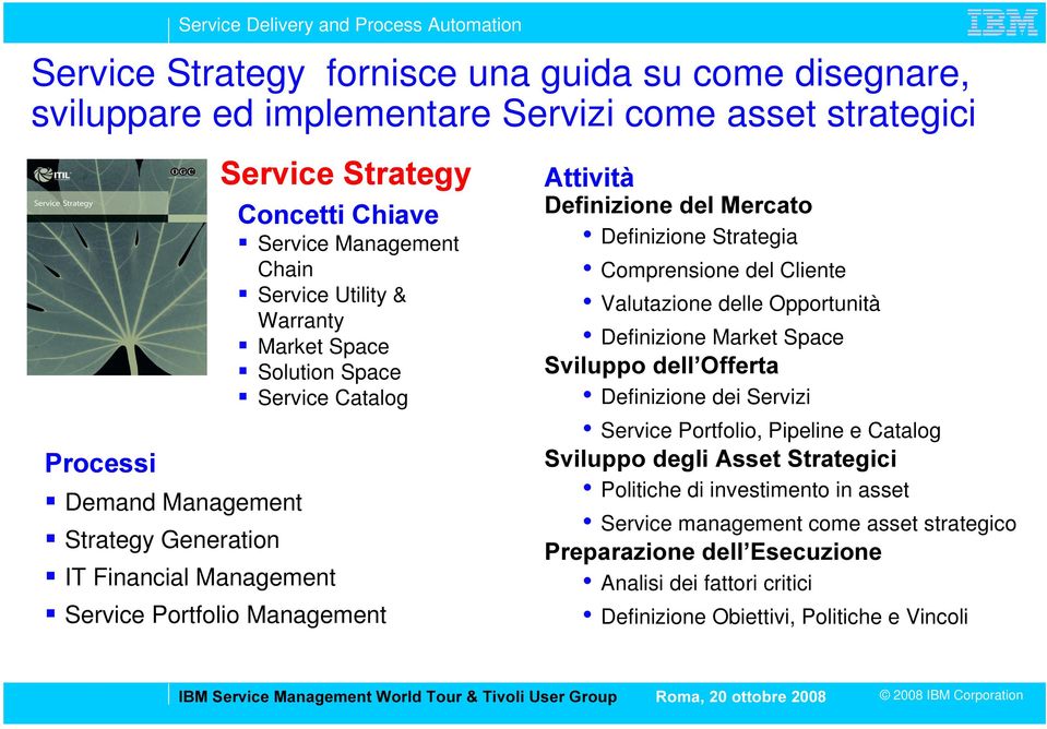 'HILQL]LRQHGHO0HUFDWR Definizione Strategia Comprensione del Cliente Valutazione delle Opportunità Definizione Market Space 6YLOXSSRGHOO 2IIHUWD Definizione dei Servizi Service Portfolio,