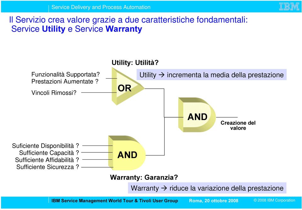 8WLOLW\8WLOLWj" 25 Utility Æ incrementa la media della prestazione $1' &UHD]LRQHGHO YDORUH Suficiente