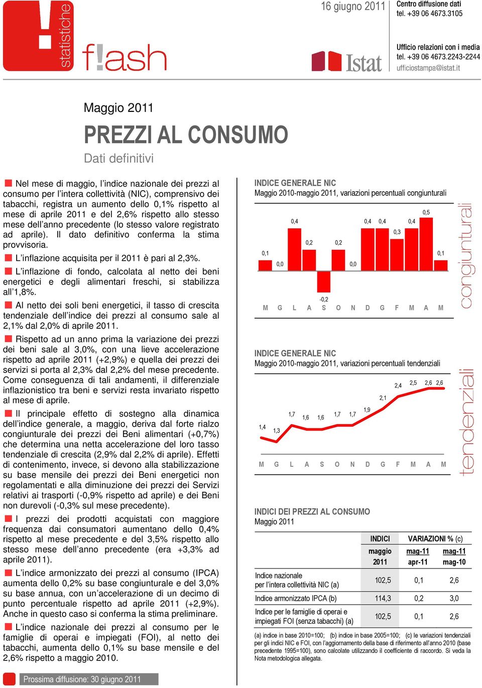 L inflazione acquisita per il 2011 è pari al 2,3%. L inflazione di fondo, calcolata al netto dei beni energetici e degli alimentari freschi, si stabilizza all 1,8%.