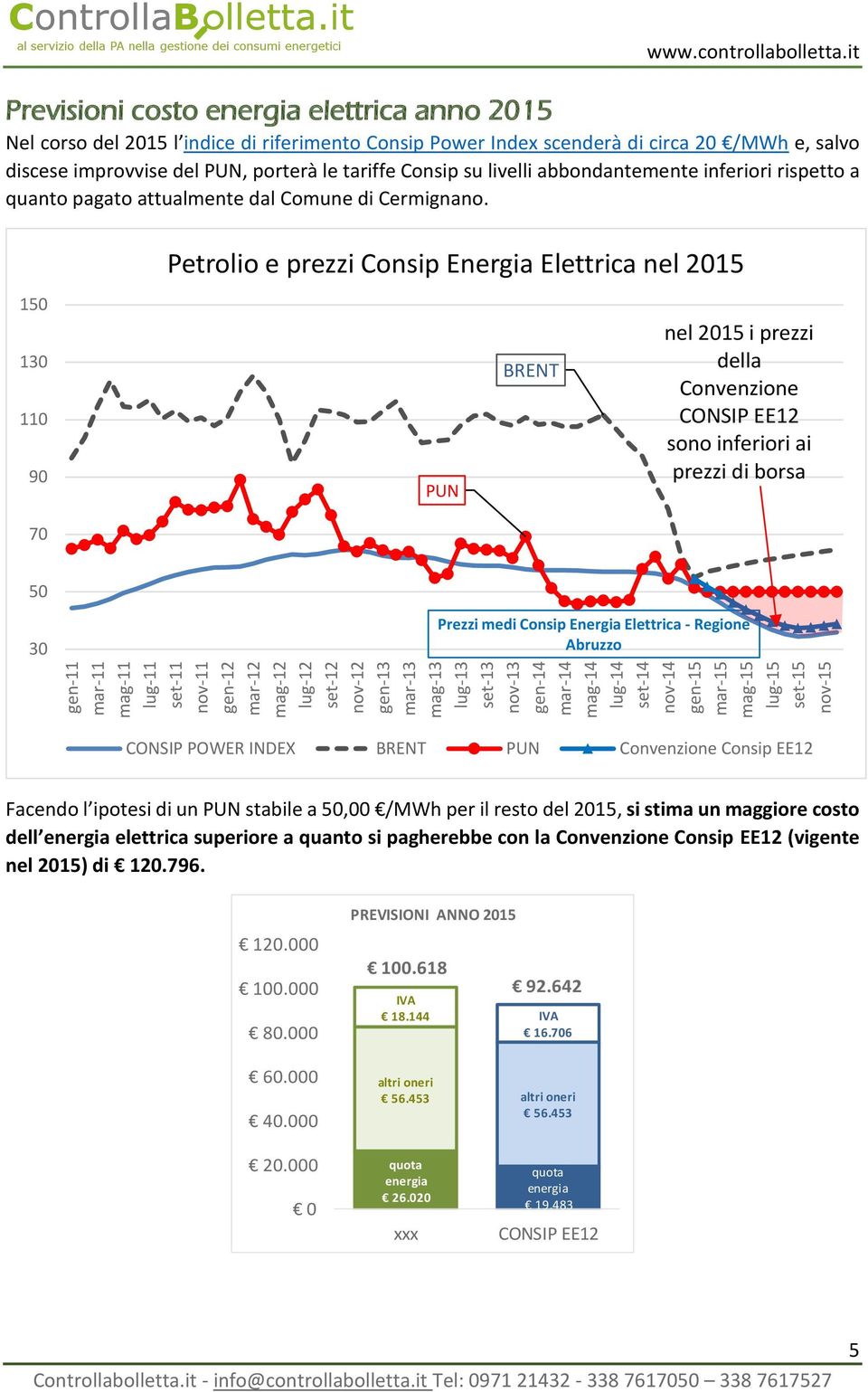 it Previsioni costo energia elettrica anno 2015 Nel corso del 2015 l indice di riferimento Consip Power Index scenderà di circa 20 /MWh e, salvo discese improvvise del PUN, porterà le tariffe Consip