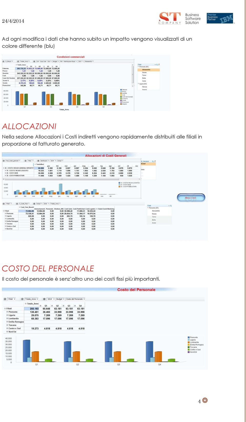 vengono rapidamente distribuiti alle filiali in proporzione al fatturato generato.