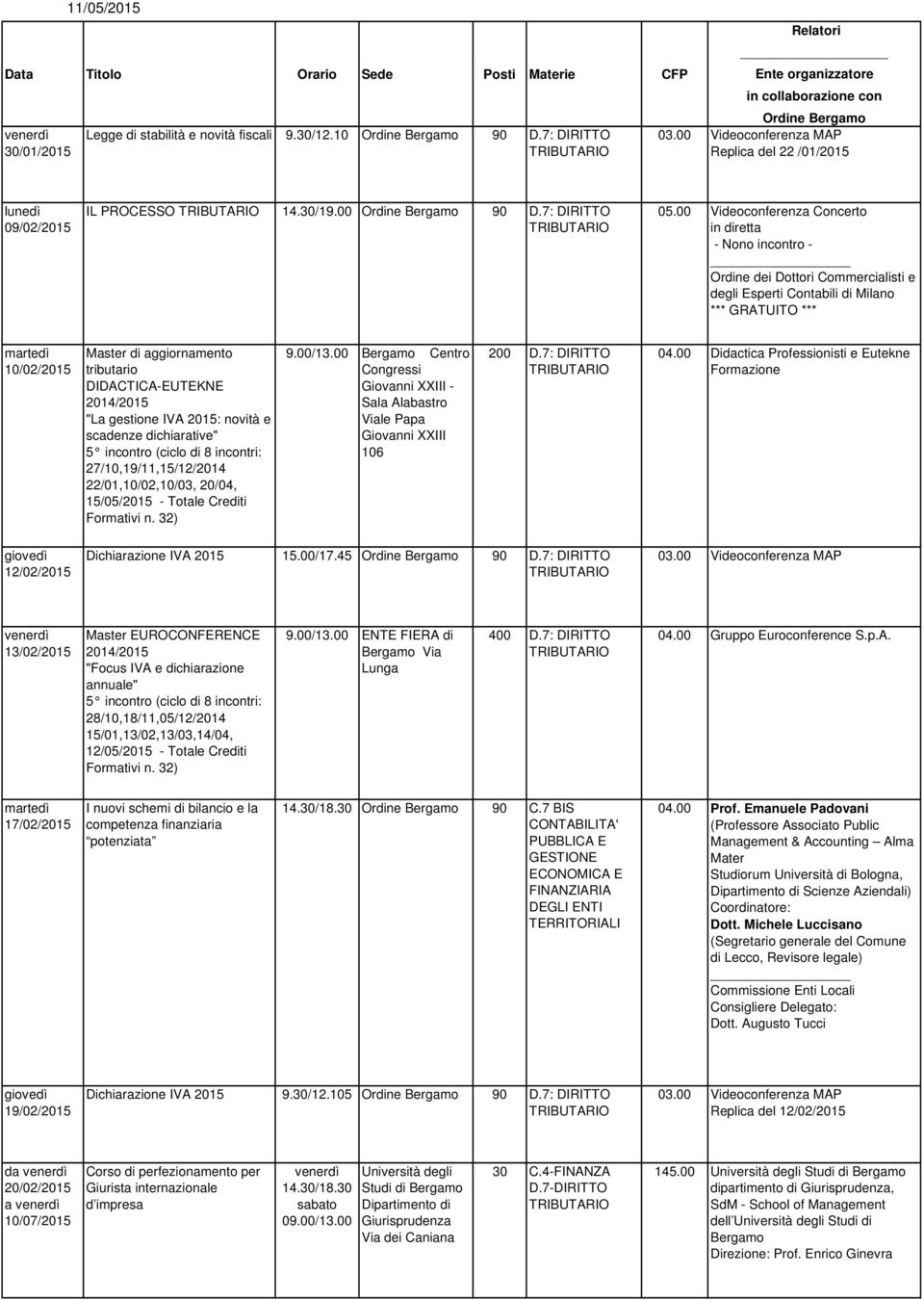 22/01,10/02,10/03, 20/04, 15/05/2015 - Totale Crediti Formativi n 32) 900/1300 Bergamo Centro Congressi - Sala Alabastro 106 200 D7: DIRITTO 0400 Didactica Professionisti e Eutekne Formazione