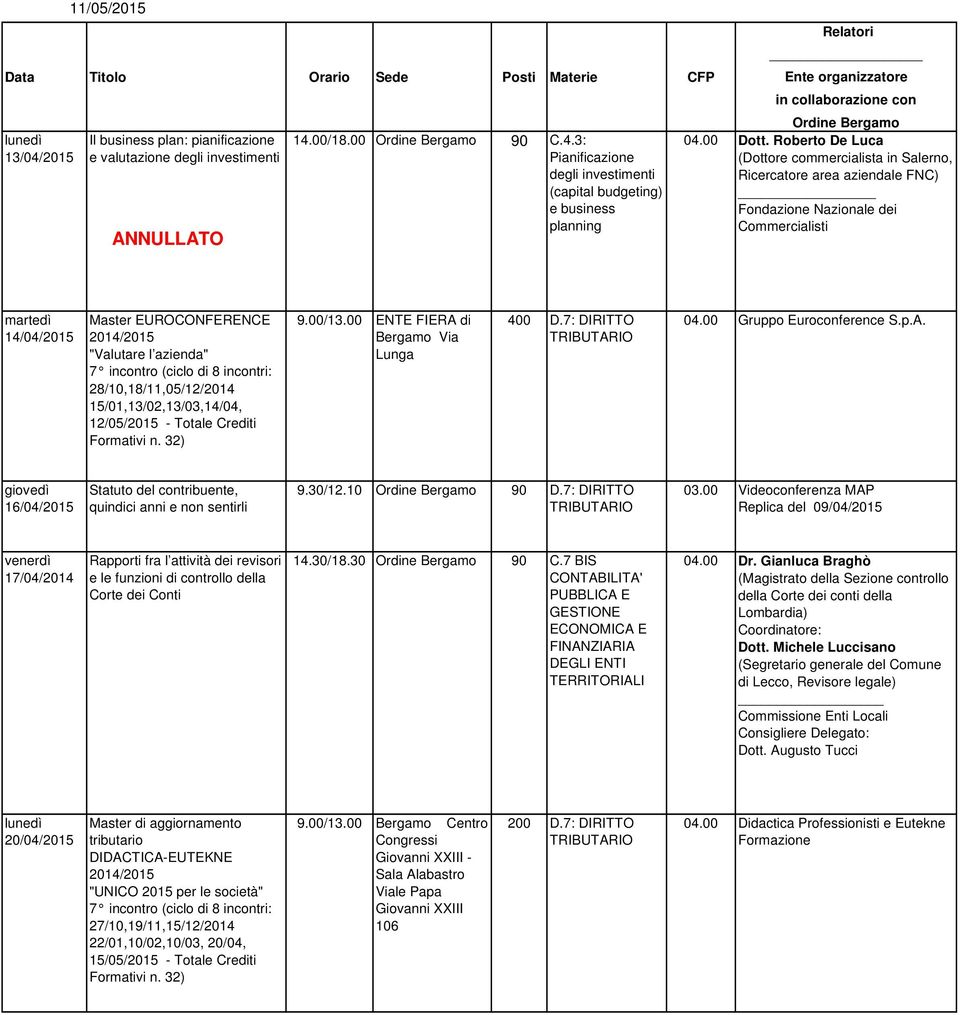 incontri: 28/10,18/11,05/12/2014 15/01,13/02,13/03,14/04, 12/05/2015 - Totale Crediti Formativi n 32) 900/1300 ENTE FIERA di Bergamo Via Lunga 400 D7: DIRITTO 0400 Gruppo Euroconference SpA