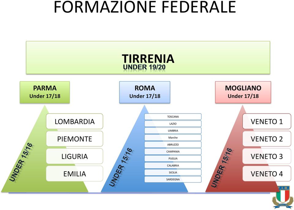 EMILIA TOSCANA LAZIO UMBRIA Marche ABRUZZO CAMPANIA