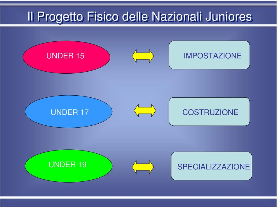 IMPOSTAZIONE UNDER 17