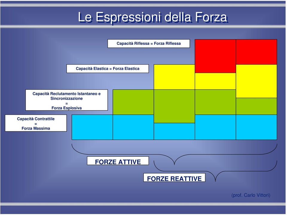 Istantaneo e Sincronizzazione = Forza Esplosiva Capacità