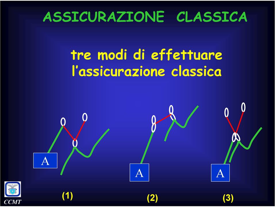 effettuare l