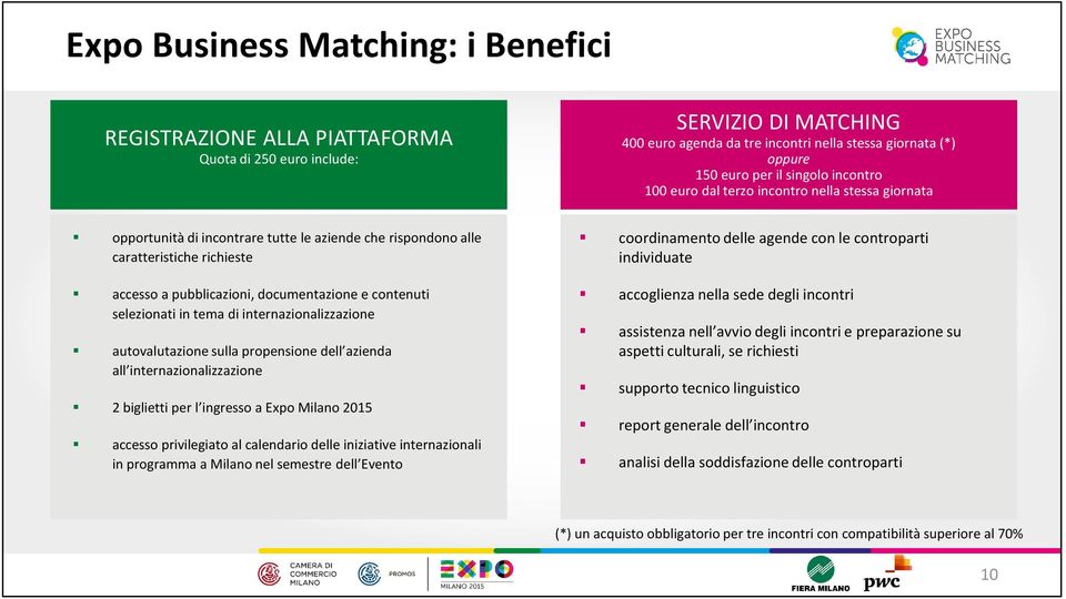 controparti individuate accesso a pubblicazioni, documentazione e contenuti selezionati in tema di internazionalizzazione autovalutazione sulla propensione dell azienda all internazionalizzazione 2