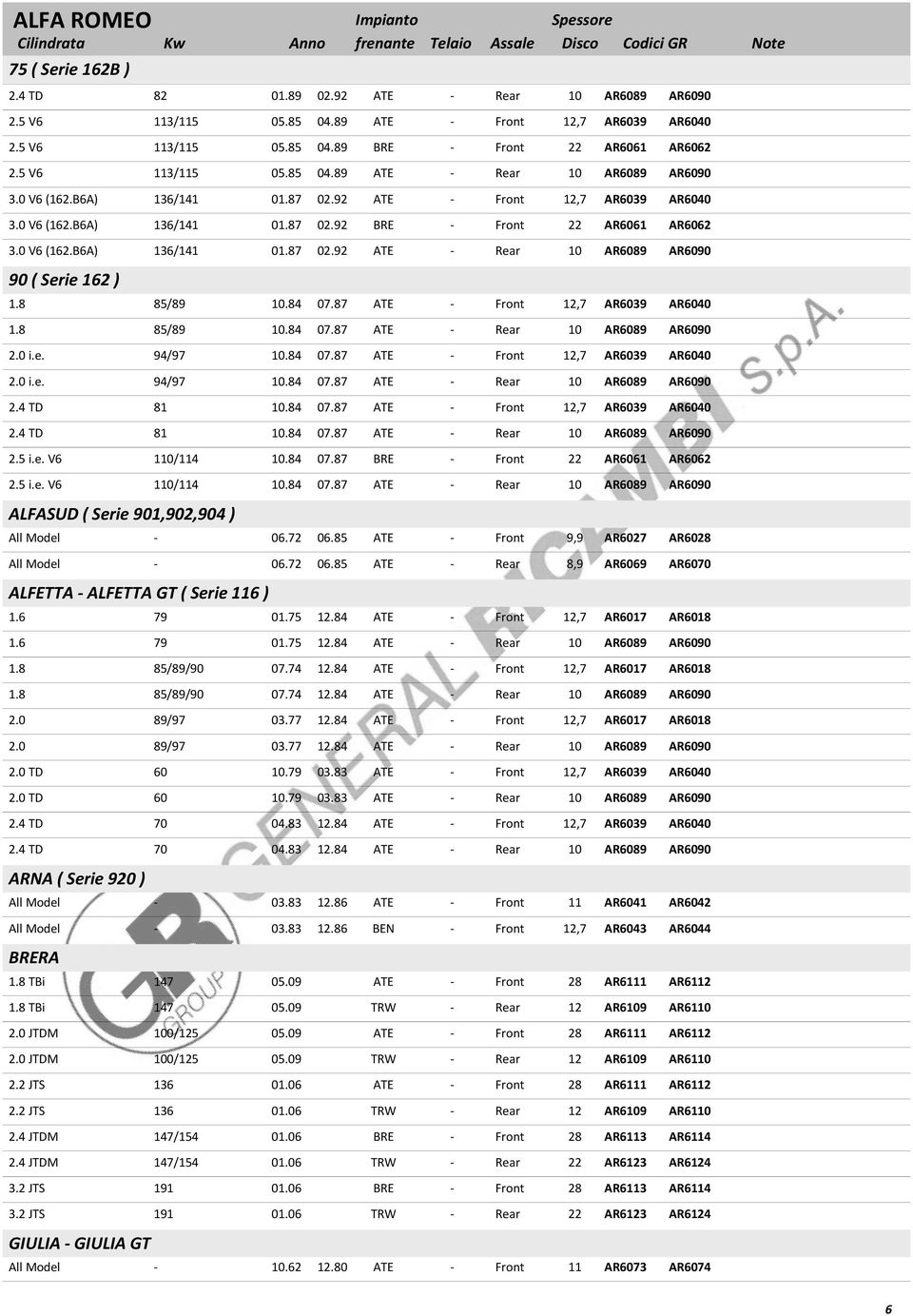 8 85/89 10.84 07.87 ATE Front 12,7 AR6039 AR6040 1.8 85/89 10.84 07.87 ATE Rear 10 AR6089 AR6090 2.0 i.e. 94/97 10.84 07.87 ATE Front 12,7 AR6039 AR6040 2.0 i.e. 94/97 10.84 07.87 ATE Rear 10 AR6089 AR6090 2.4 TD 81 10.