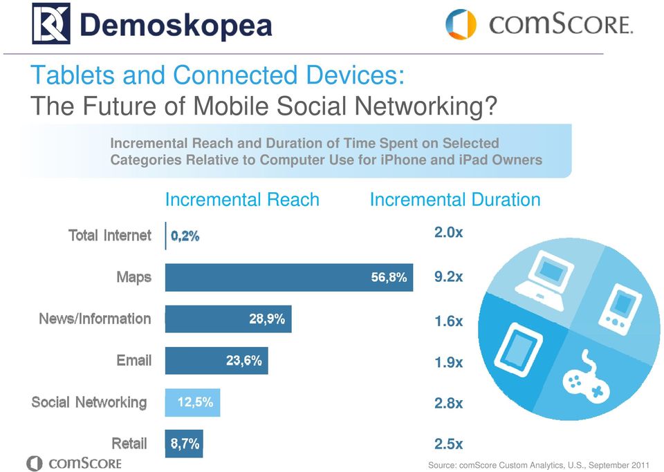 to Computer Use for iphone and ipad Owners Incremental Reach Incremental