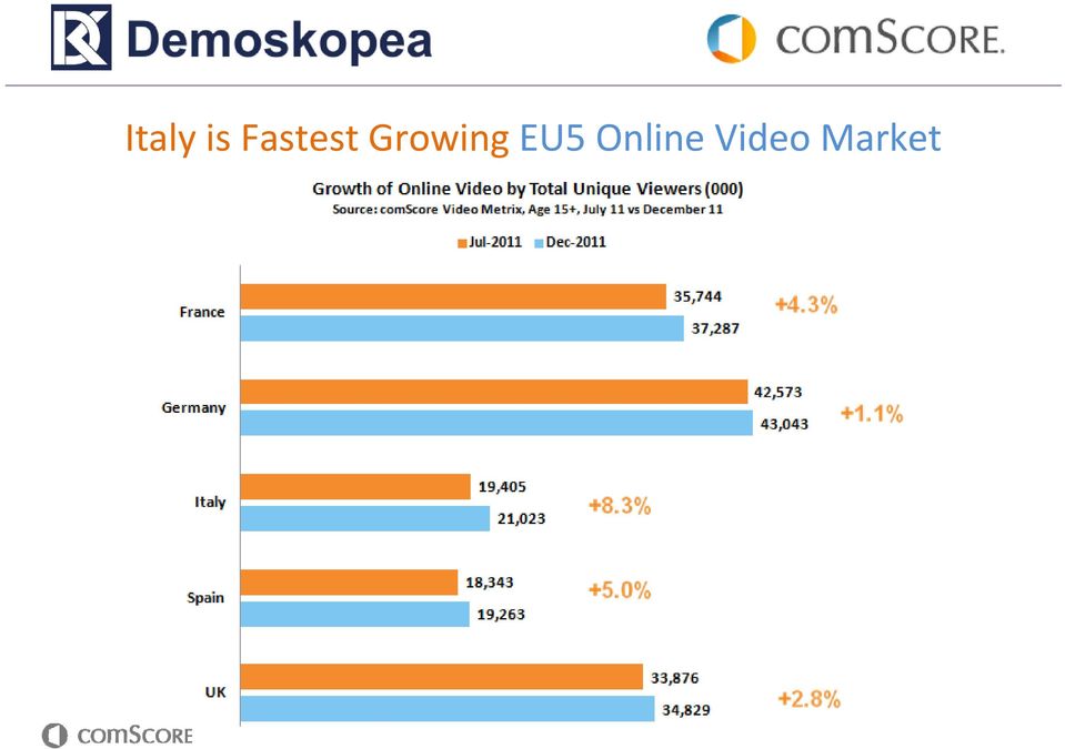 Growing EU5