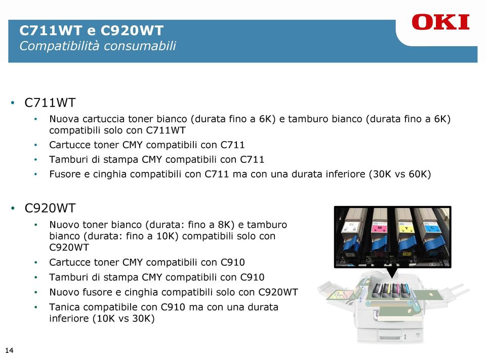 C920WT Nuovo toner bianco (durata: fino a 8K) e tamburo bianco (durata: fino a 10K) compatibili solo con C920WT Cartucce toner CMY compatibili con C910
