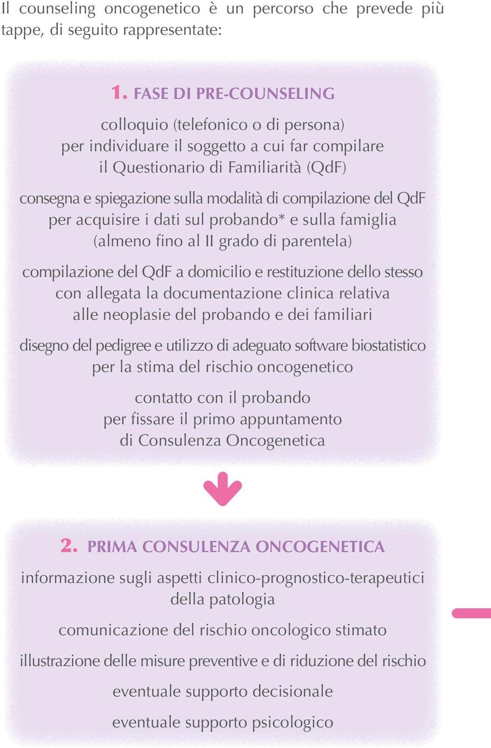 del QdF per acquisire i dati sul probando* e sulla famiglia (almeno fino al II grado di parentela) compilazione del QdF a domicilio e restituzione dello stesso con allegata la documentazione clinica