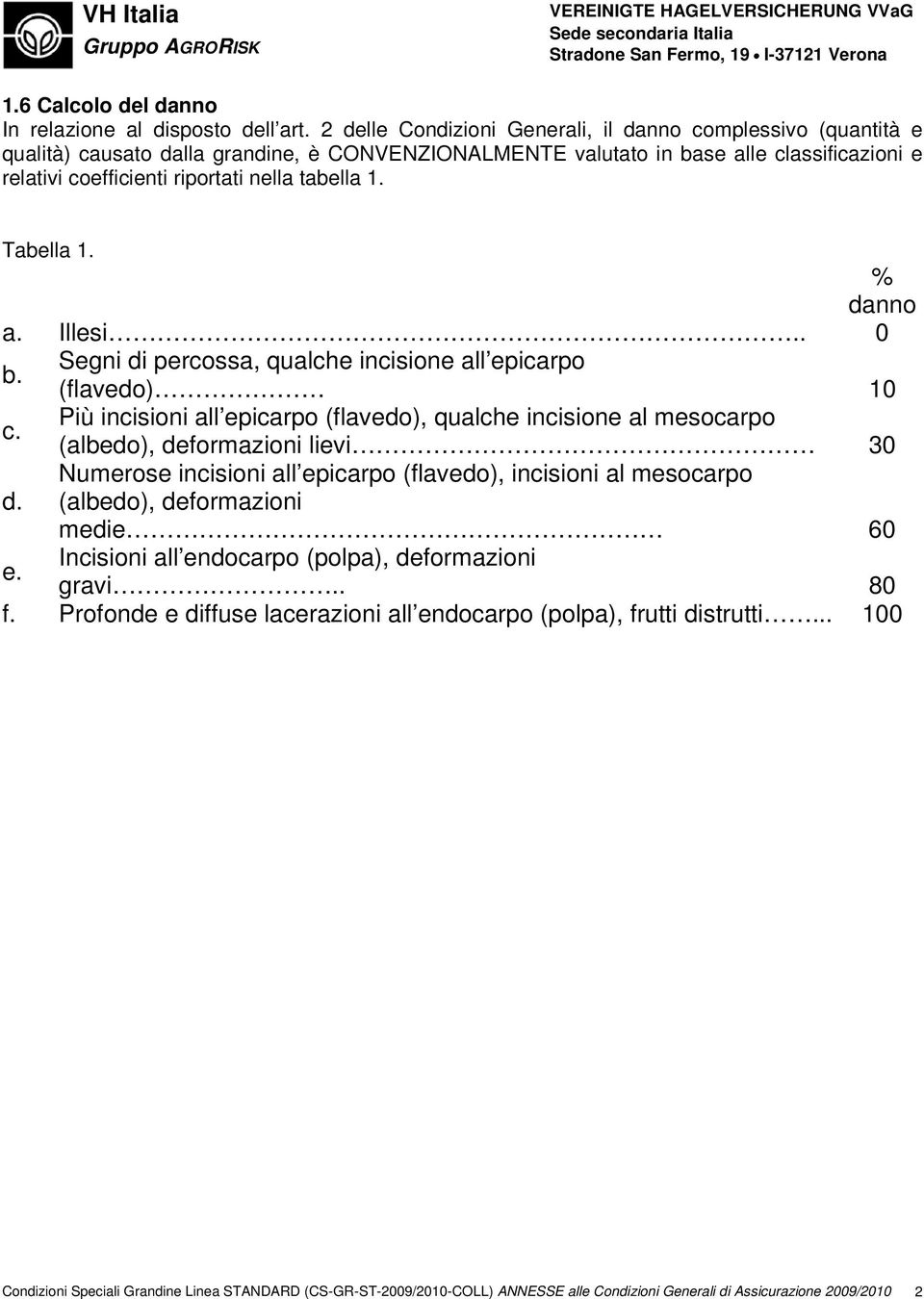 tabella 1. Tabella 1. % danno a. Illesi.. 0 b. Segni di percossa, qualche incisione all epicarpo (flavedo) 10 c.