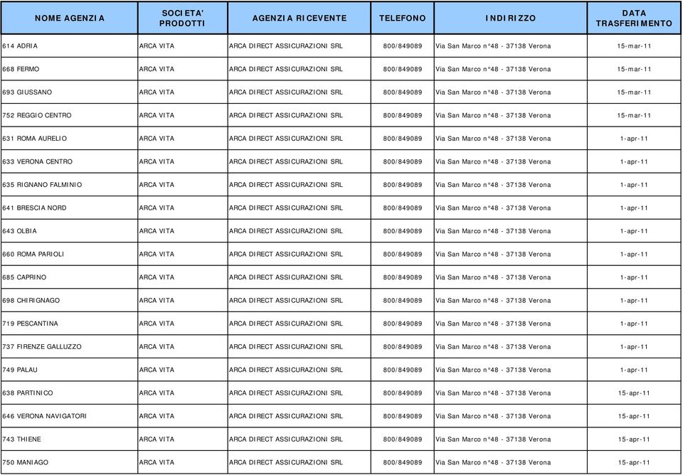 AURELIO ARCA DIRECT ASSICURAZIONI SRL 800/849089 Via San Marco n 48-37138 Verona 1-apr-11 633 VERONA CENTRO ARCA DIRECT ASSICURAZIONI SRL 800/849089 Via San Marco n 48-37138 Verona 1-apr-11 635