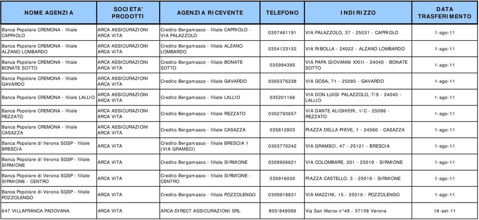 GOSA, 71-25085 - GAVARDO LALLIO Credito Bergamasco - filiale LALLIO 035201166 VIA DON LUIGI PALAZZOLO, 7/9-24040 - LALLIO REZZATO Credito Bergamasco - filiale REZZATO 0302793657 VIA DANTE ALIGHIERI,