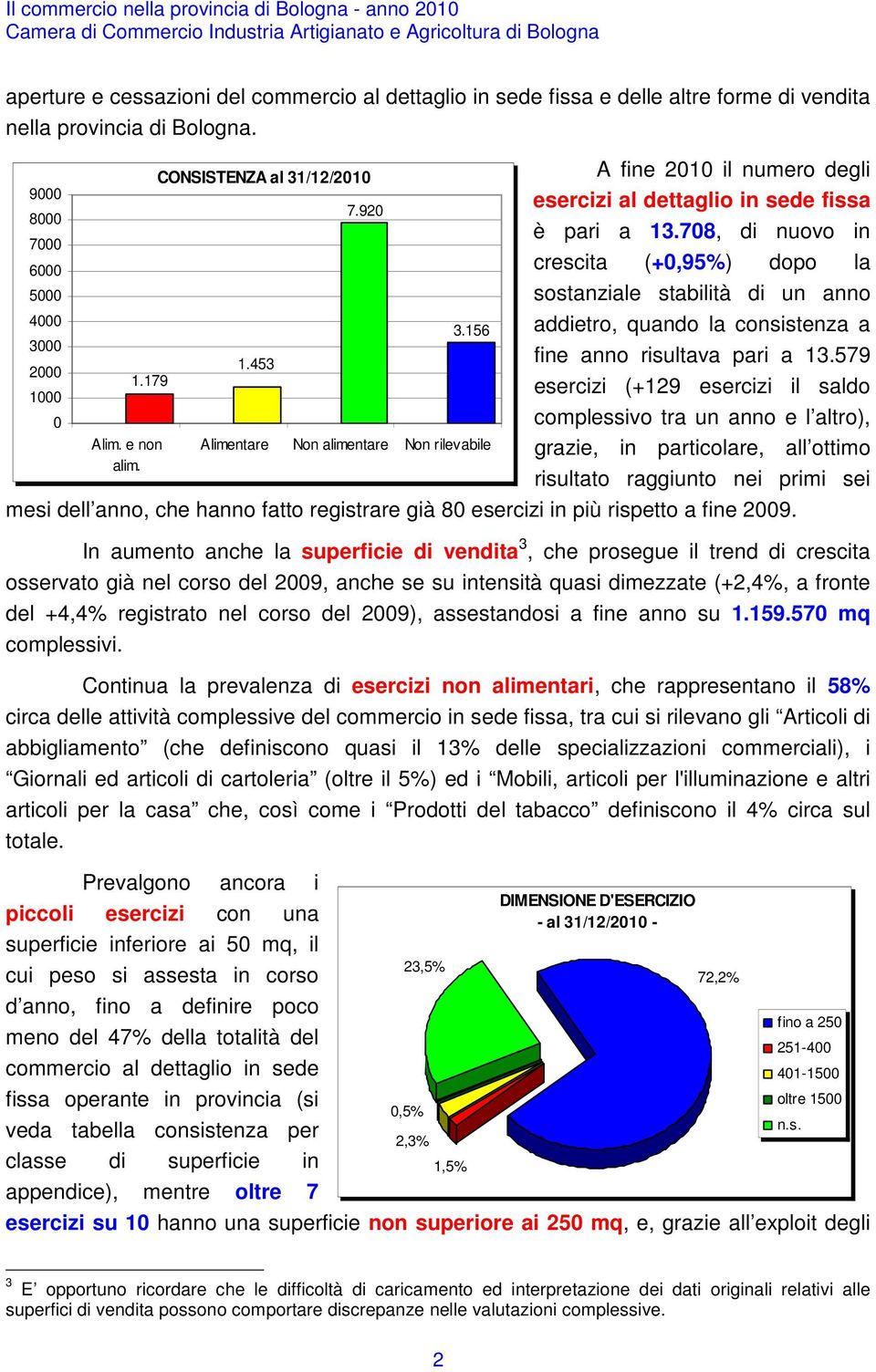 156 Non alimentare Non rilevabile 23,5% 0,5% 2,3% 1,5% A fine 2010 il numero degli esercizi al dettaglio in sede fissa è pari a 13.
