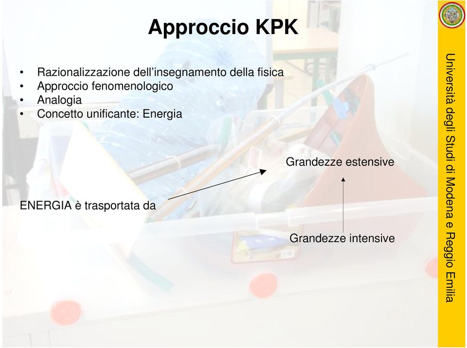 fenomenologico Analogia Concetto unificante: