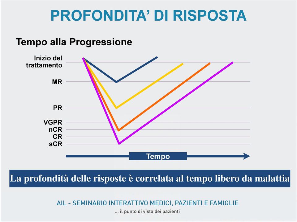 VGPR ncr CR scr Tempo La profondità delle