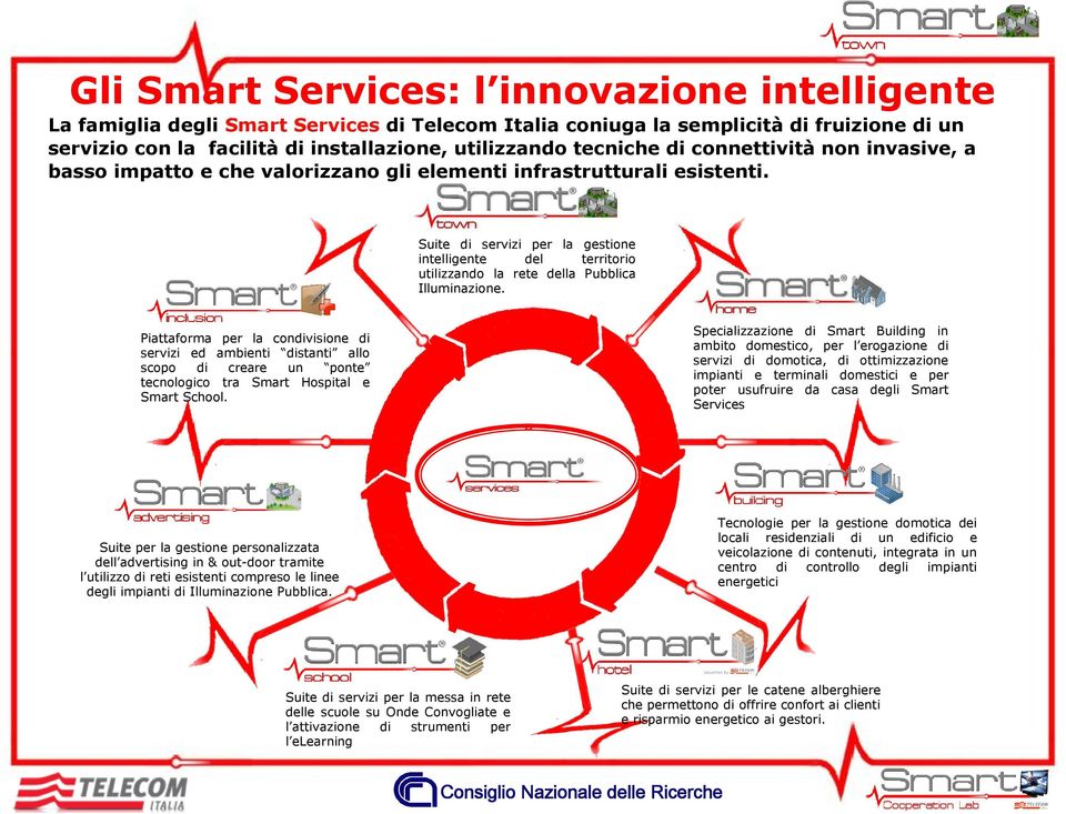 Suite di servizi per la gestione intelligente del territorio utilizzando la rete della Pubblica Illuminazione.