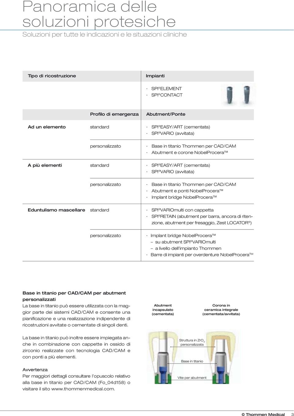 VARIO (avvitata) personalizzato Base in titanio Thommen per CAD/CAM Abutment e ponti NobelProcera Implant bridge NobelProcera Eduntulismo mascellare standard SPI VARIOmulti con cappetta SPI RETAIN