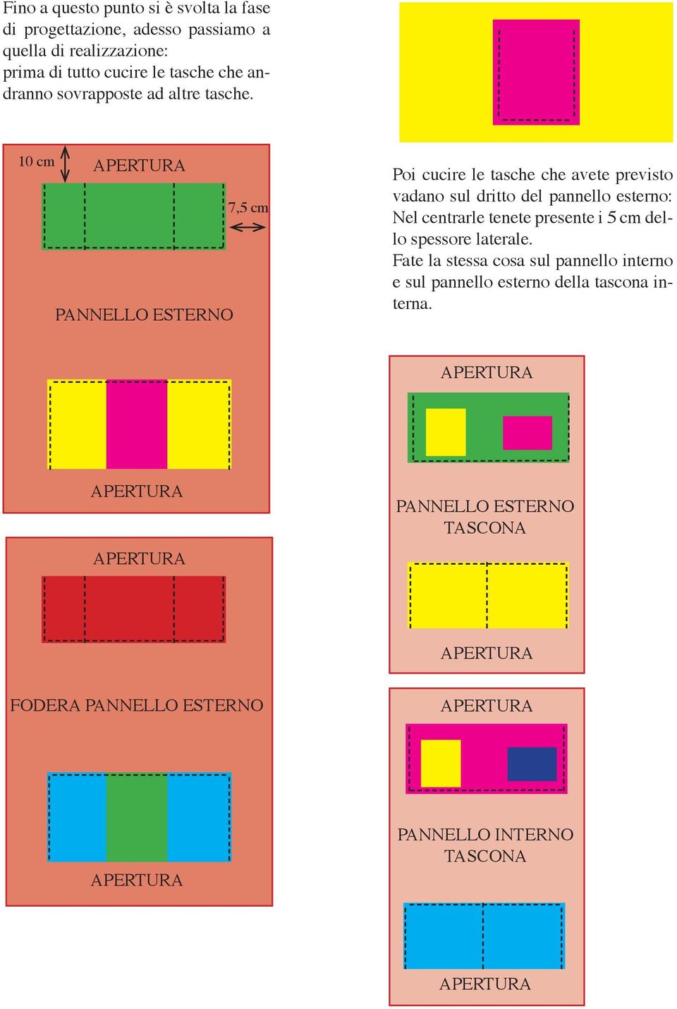 10 cm 7,5 cm PANNELLO ESTERNO Poi cucire le tasche che avete previsto vadano sul dritto del pannello esterno: Nel centrarle