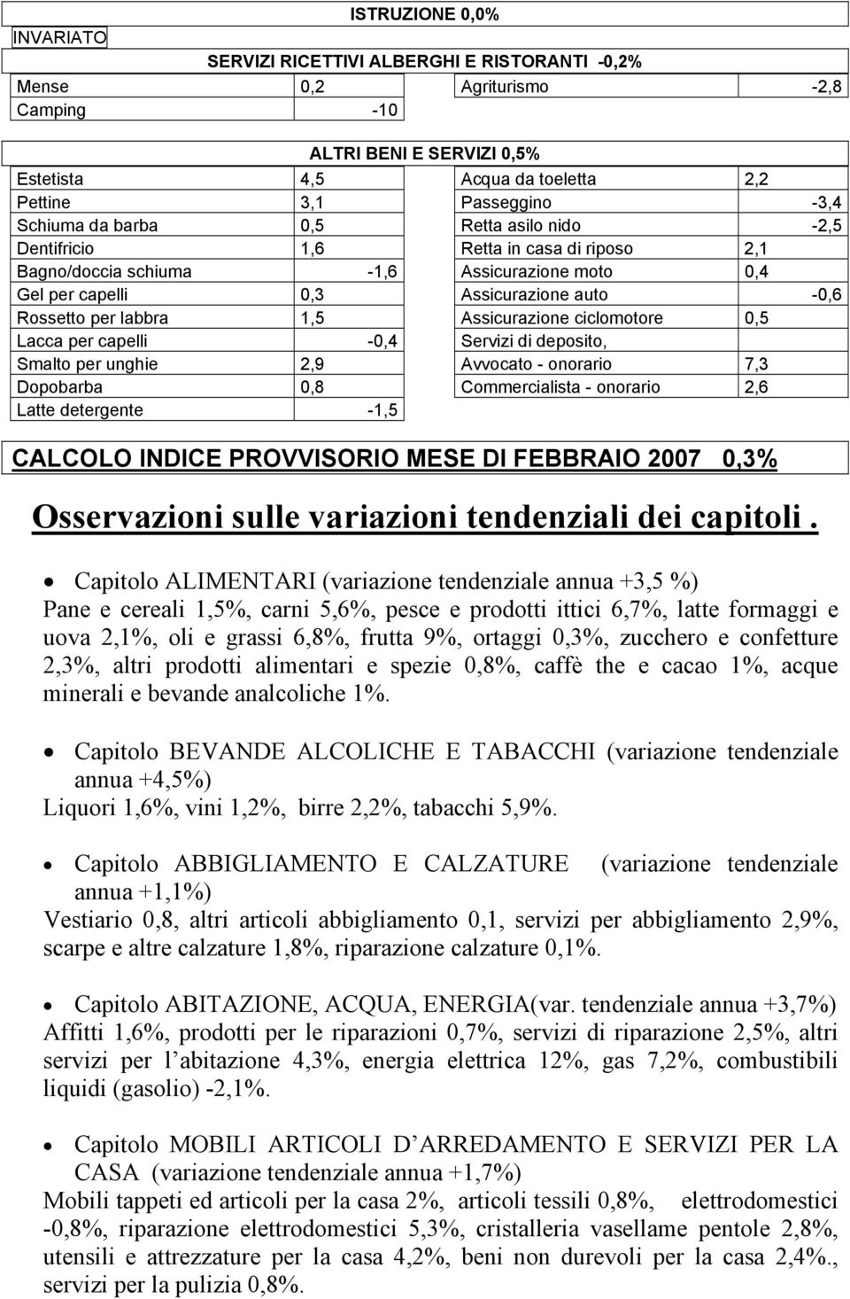 Retta in casa di riposo 2,1 Assicurazione moto 0,4 Assicurazione auto -0,6 Assicurazione ciclomotore Servizi di deposito, Avvocato - onorario 7,3 Commercialista - onorario 2,6 CALCOLO INDICE