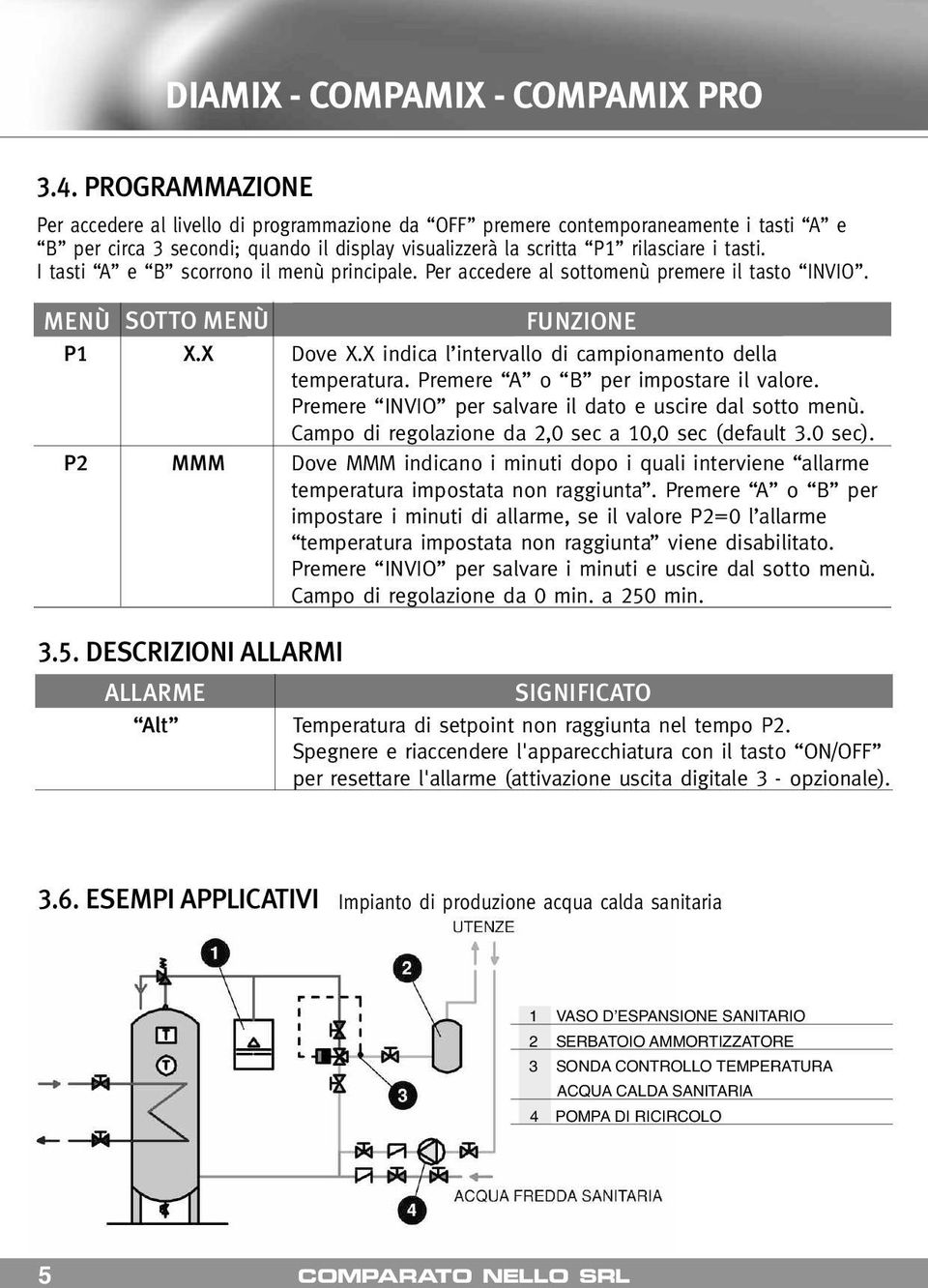 I tasti A e B scorrono il menù principale. Per accedere al sottomenù premere il tasto INVIO. MENÙ SOTTO MENÙ FUNZIONE P1 X.X Dove X.X indica l intervallo di campionamento della temperatura.