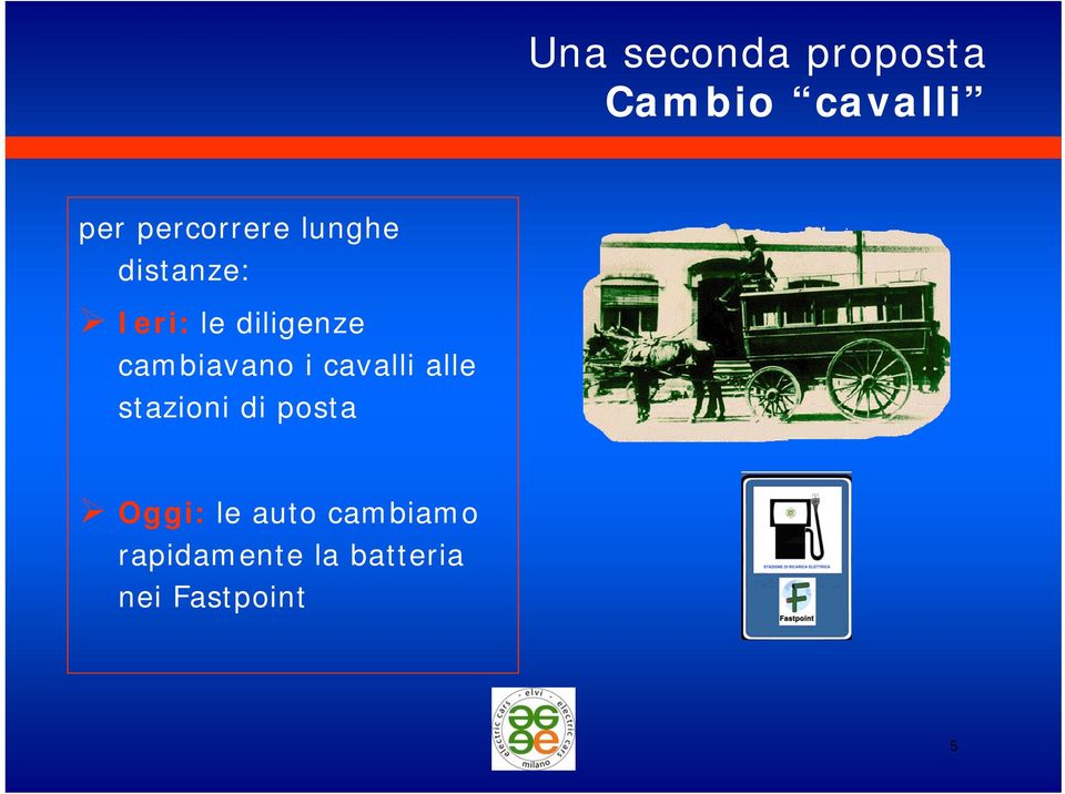 cambiavano i cavalli alle stazioni di posta