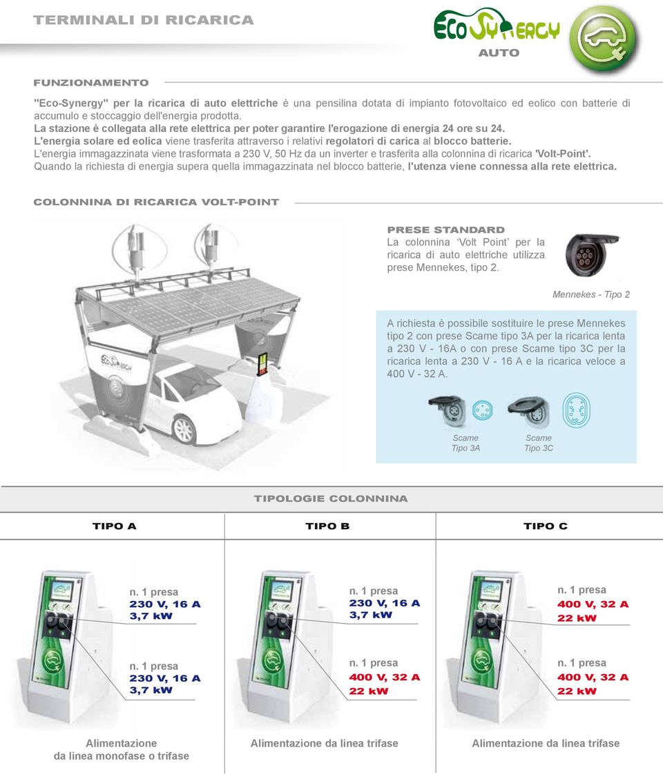 L'energia solare ed eolica viene trasferita attraverso i relativi regolatori di carica al blocco batterie.