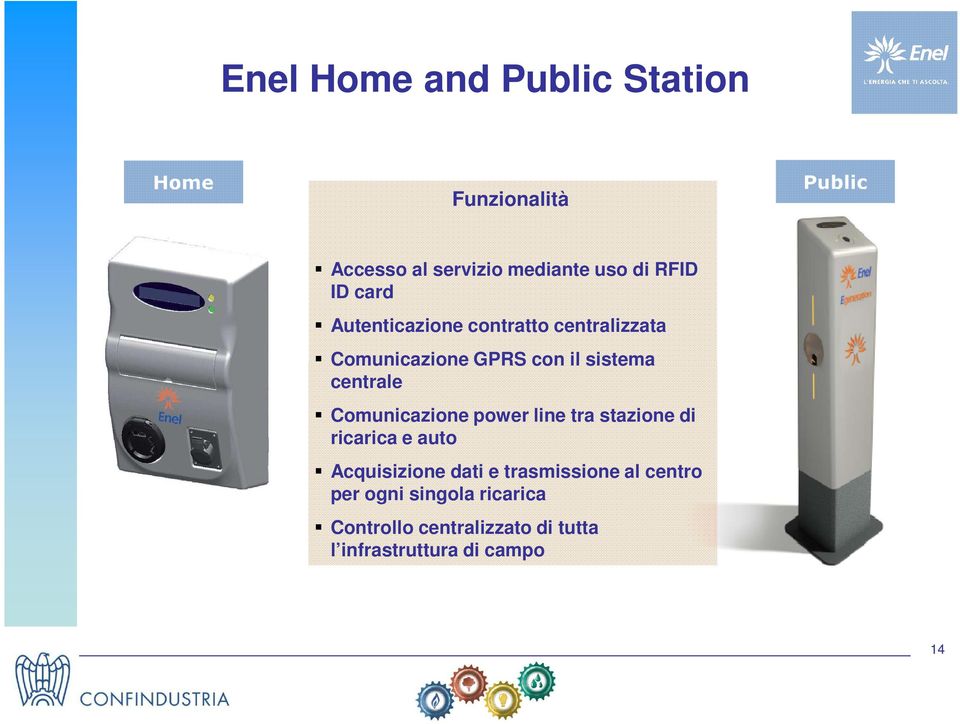 centrale Comunicazione power line tra stazione di ricarica e auto Acquisizione dati e