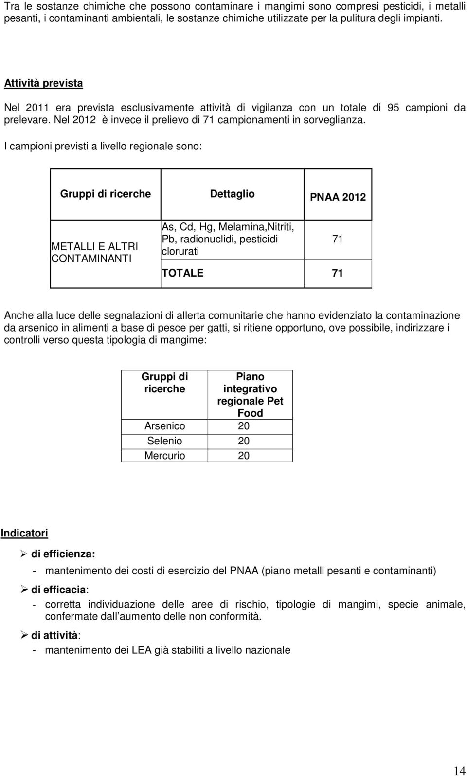 I campioni previsti a livello regionale sono: Gruppi di ricerche Dettaglio PNAA 2012 METALLI E ALTRI CONTAMINANTI As, Cd, Hg, Melamina,Nitriti, Pb, radionuclidi, pesticidi clorurati 71 TOTALE 71