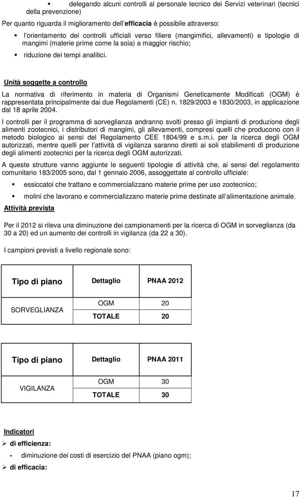 Unità soggette a controllo La normativa di riferimento in materia di Organismi Geneticamente Modificati (OGM) è rappresentata principalmente dai due Regolamenti (CE) n.