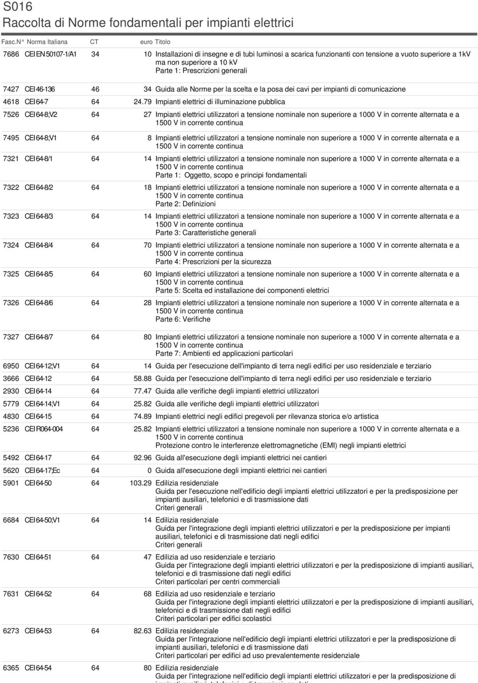 Prescrizioni generali 7427 CEI 46-136 46 34 Guida alle Norme per la scelta e la posa dei cavi per impianti di comunicazione 4618 CEI 64-7 64 24.