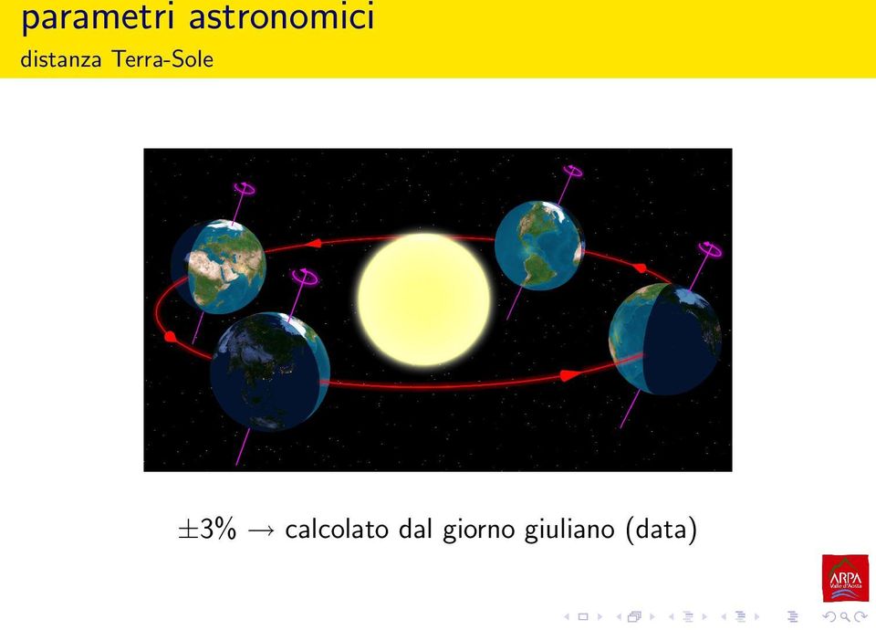 Terra-Sole ±3%