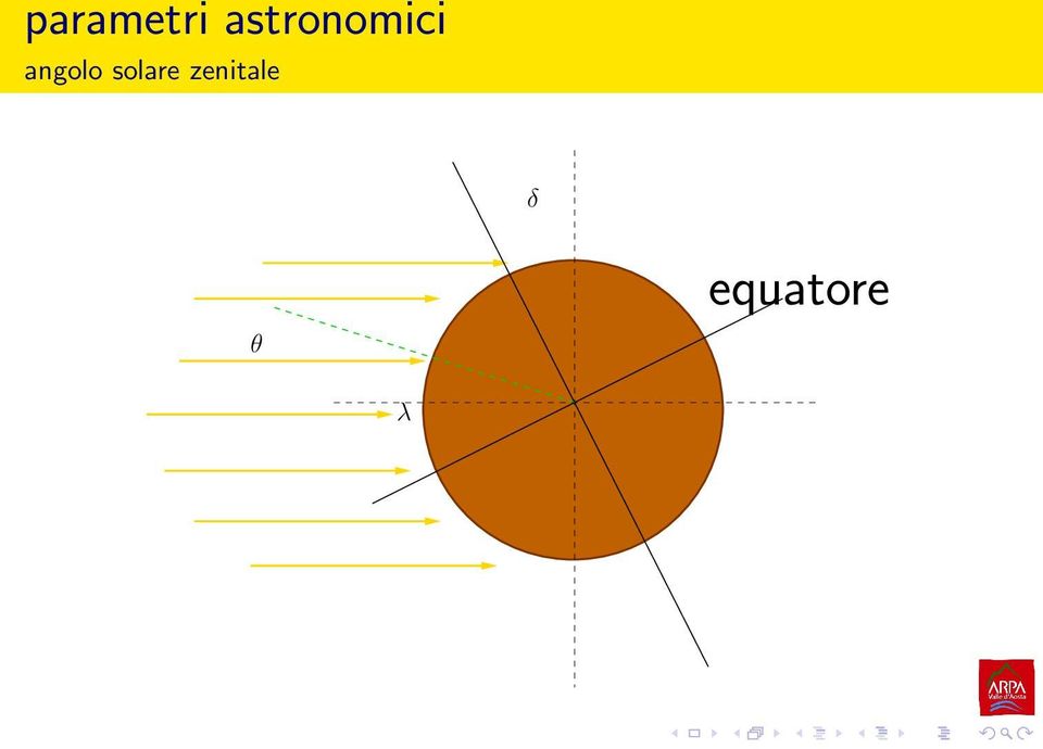 angolo solare