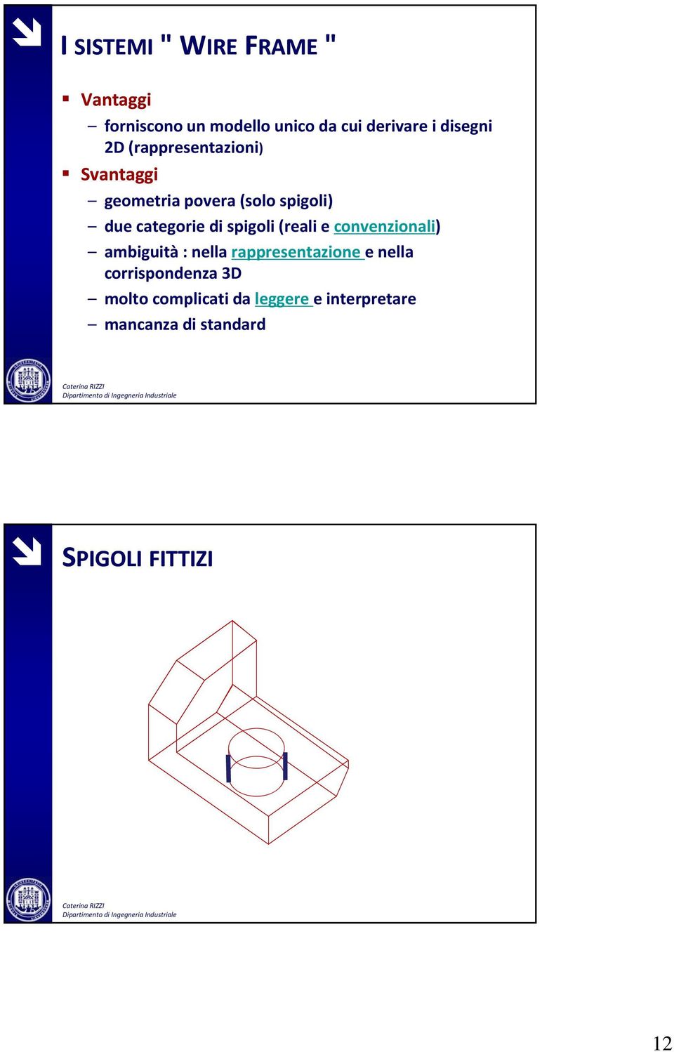 di spigoli (reali e convenzionali) ambiguità : nella rappresentazione e nella