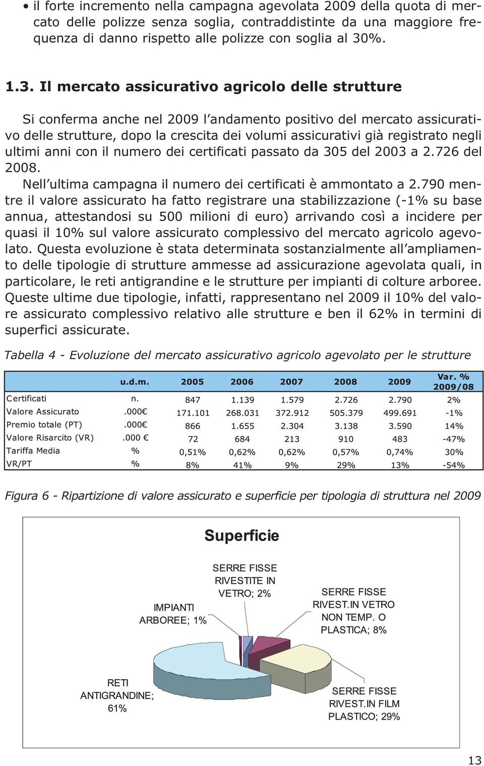 Il mercato assicurativo agricolo delle strutture Si conferma anche nel 2009 l andamento positivo del mercato assicurativo delle strutture, dopo la crescita dei volumi assicurativi già registrato