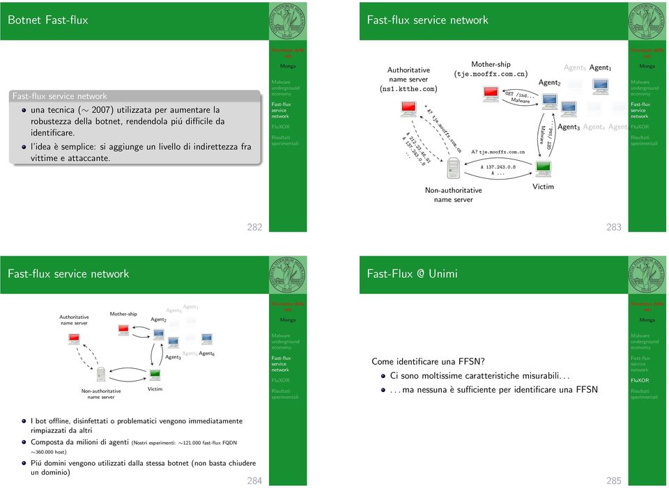 .. Agent 5 Agent 1 Agent 3 Agent 4 Agent 6 Non-authoritative Victim 282 283 Fast-Flux @ Unimi Authoritative Mother-ship Agent 2 Agent 1 Agent 5 Non-authoritative Agent 4 Agent 6 Agent 3 Victim Come