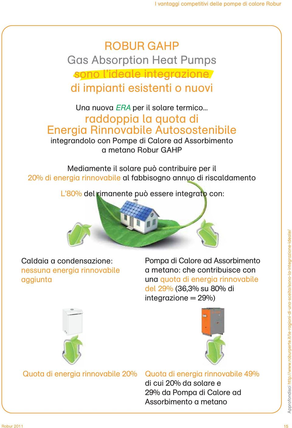 rinnovabile al fabbisogno annuo di riscaldamento L 80% del rimanente può essere integrato con: Caldaia a condensazione: nessuna energia rinnovabile aggiunta Pompa di Calore ad Assorbimento a metano: