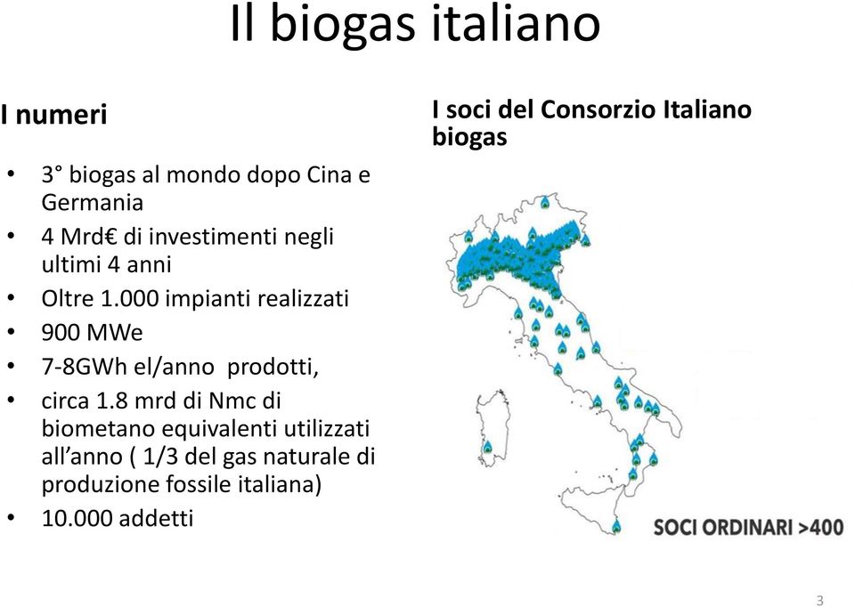 000 impianti realizzati 900 MWe 7-8GWh el/anno prodotti, circa 1.