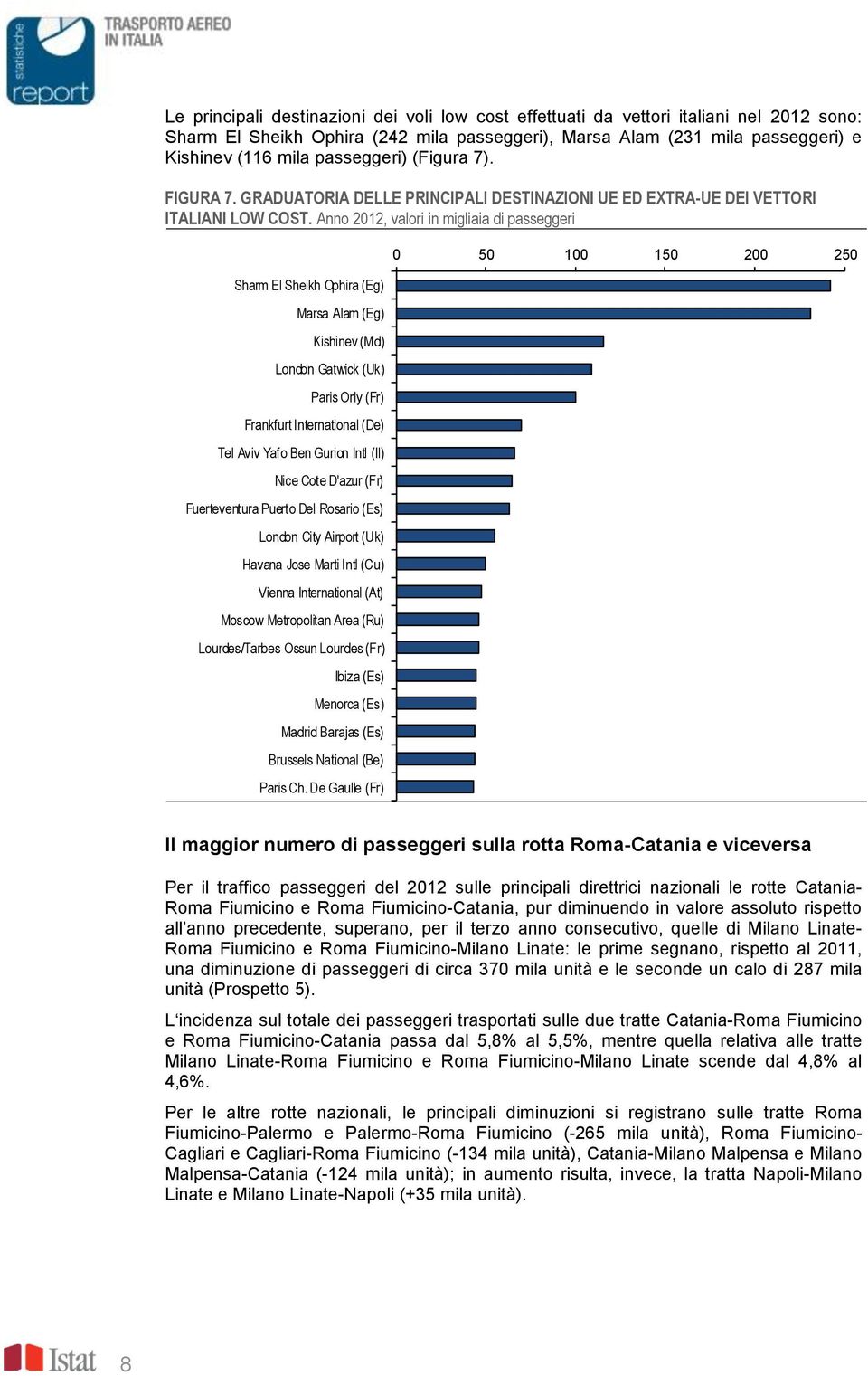 Anno 2012, valori in migliaia di passeggeri Sharm El Sheikh Ophira (Eg) Marsa Alam (Eg) Kishinev (Md) London Gatwick (Uk) Paris Orly (Fr) Frankfurt International (De) Tel Aviv Yafo Ben Gurion Intl