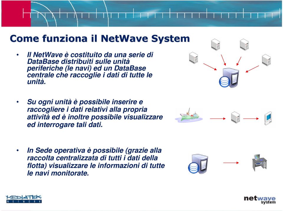 Su ogni unità è possibile inserire e raccogliere i dati relativi alla propria attività ed è inoltre possibile visualizzare