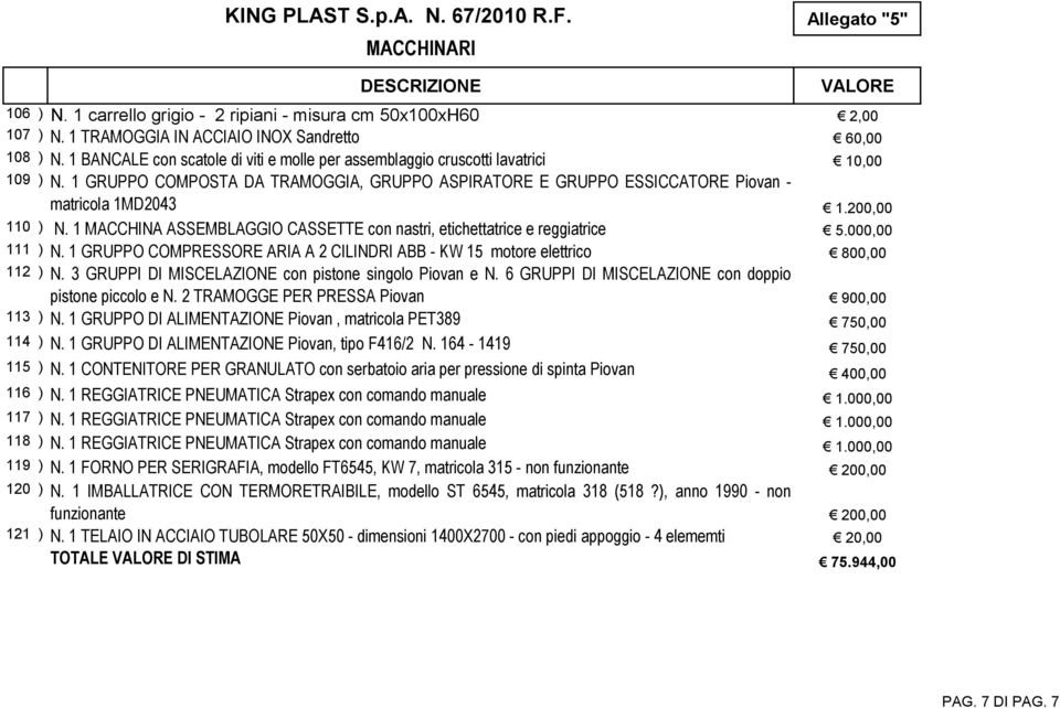 200,00 110 ) N. 1 MACCHINA ASSEMBLAGGIO CASSETTE con nastri, etichettatrice e reggiatrice 5.000,00 111 ) N. 1 GRUPPO COMPRESSORE ARIA A 2 CILINDRI ABB - KW 15 motore elettrico 800,00 112 ) N.